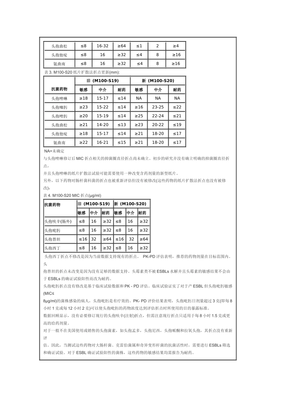 CLSI临床微生物实验室标准解读XXXX_第3页