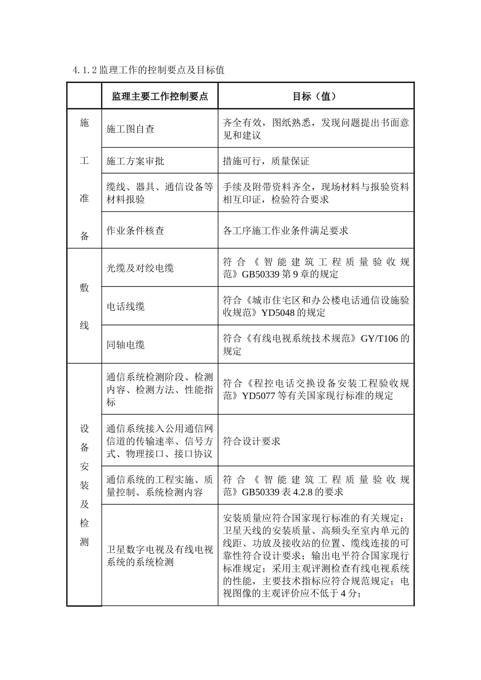 智能化工程监理实施细则_第3页