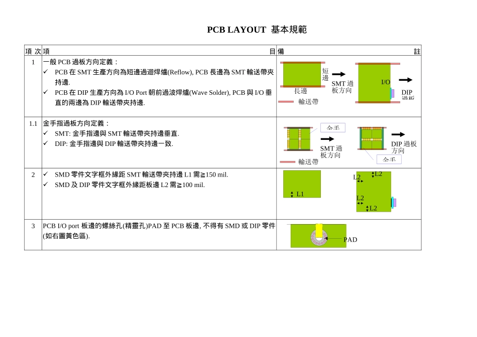 某电脑内部的PCB设计规范_第3页