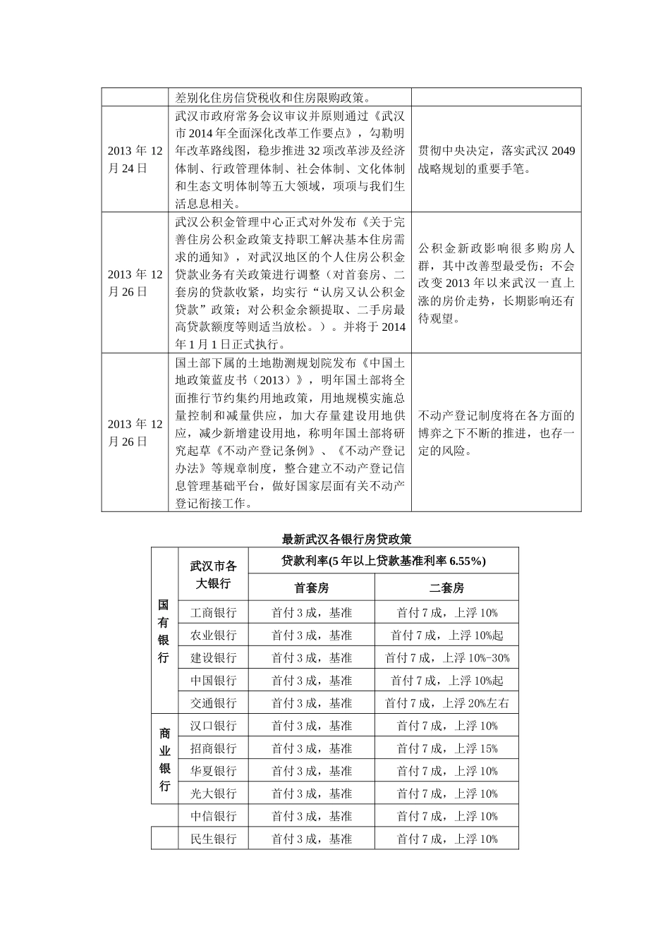 武汉房地产宏观背景分析_第2页
