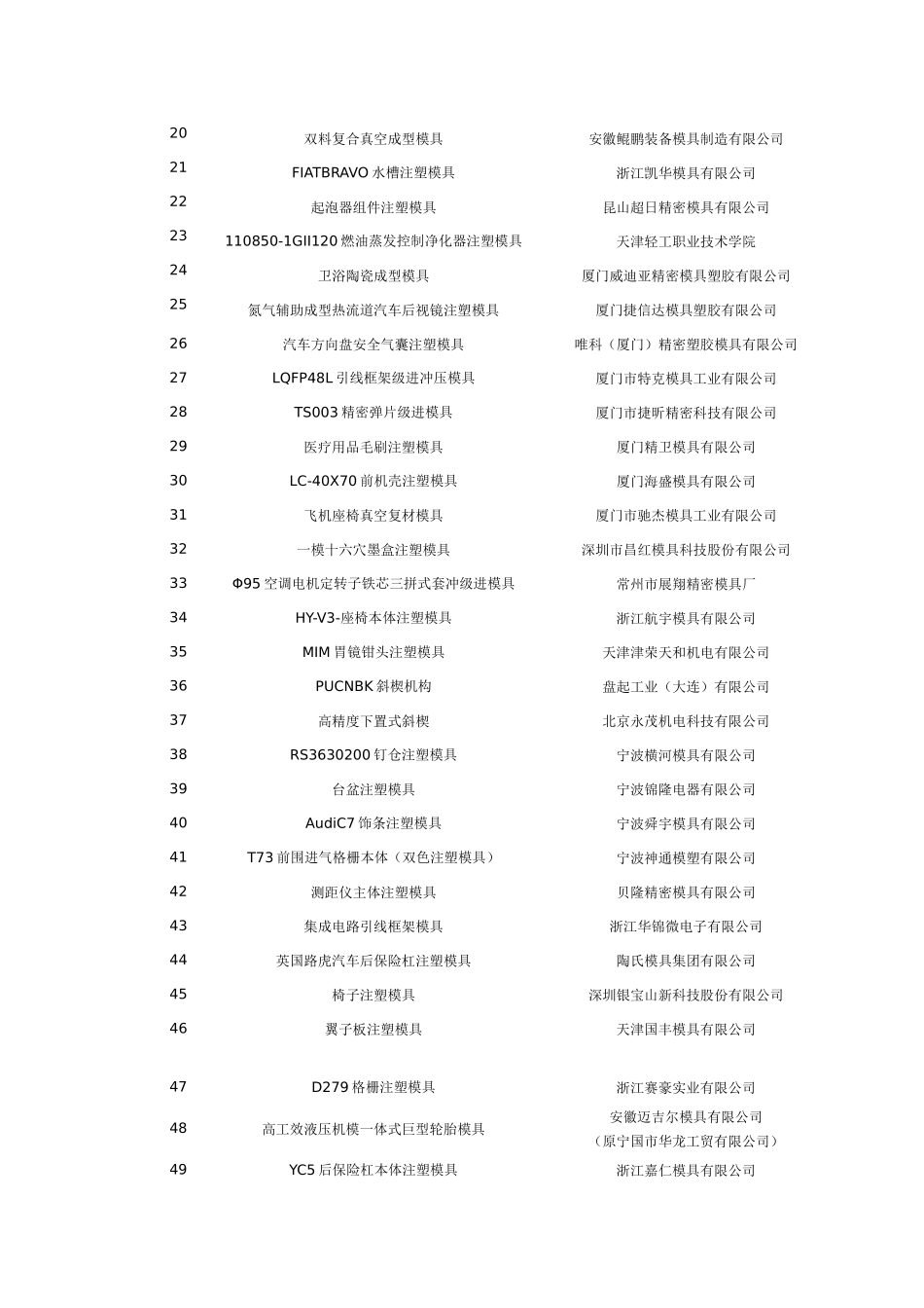 第十三届中国国际模具技术和设备展览会“精模奖”评定结果_第2页