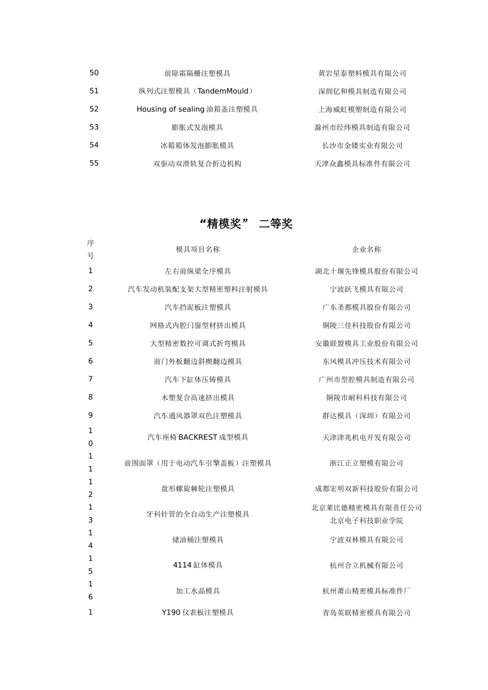 第十三届中国国际模具技术和设备展览会“精模奖”评定结果_第3页
