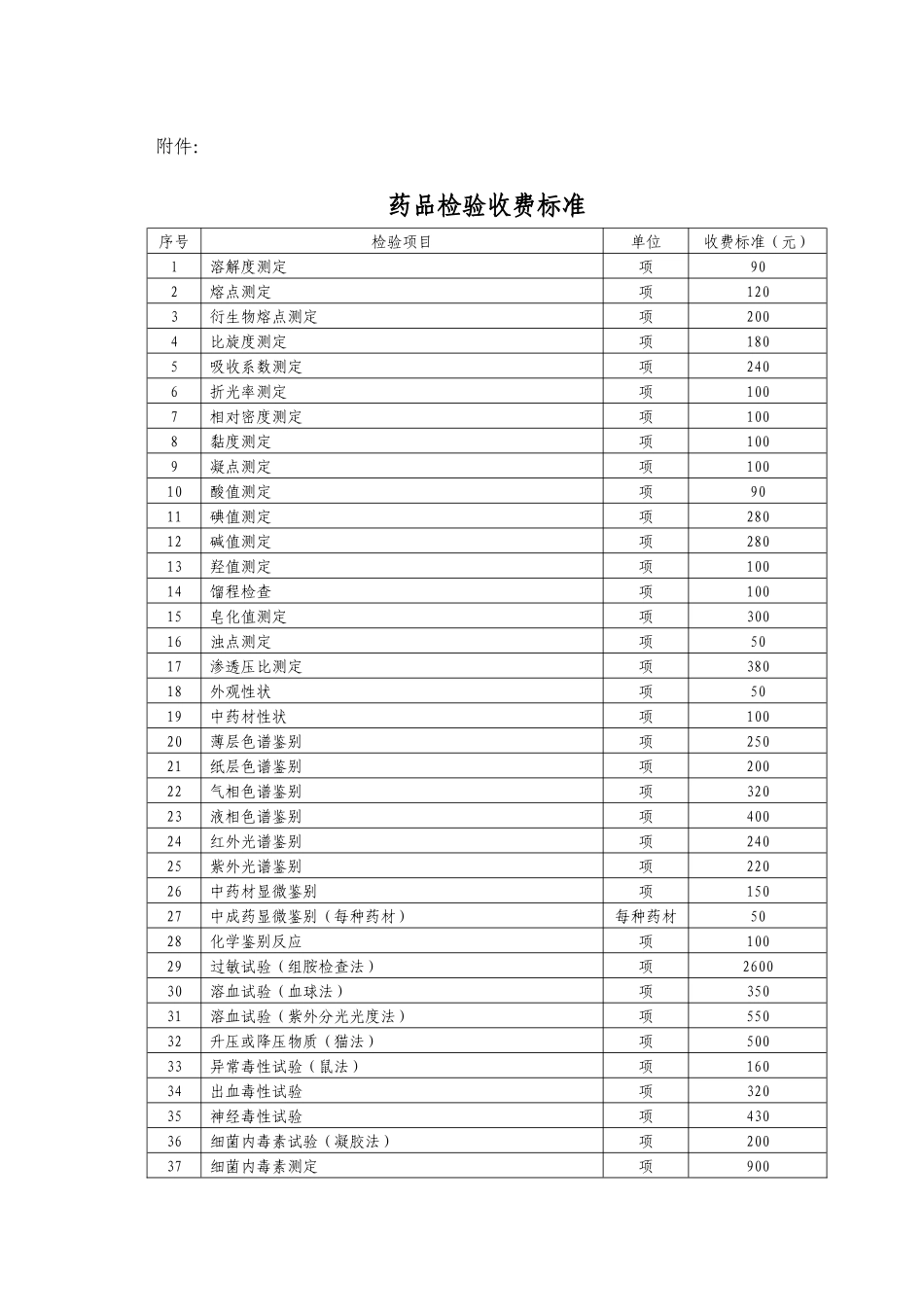 药品检验收费标准doc-浙江省物价局网站首页_第1页