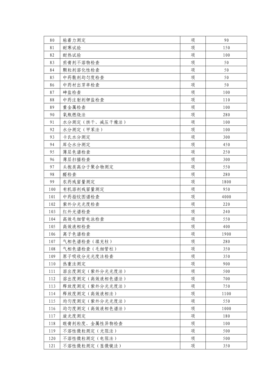 药品检验收费标准doc-浙江省物价局网站首页_第3页