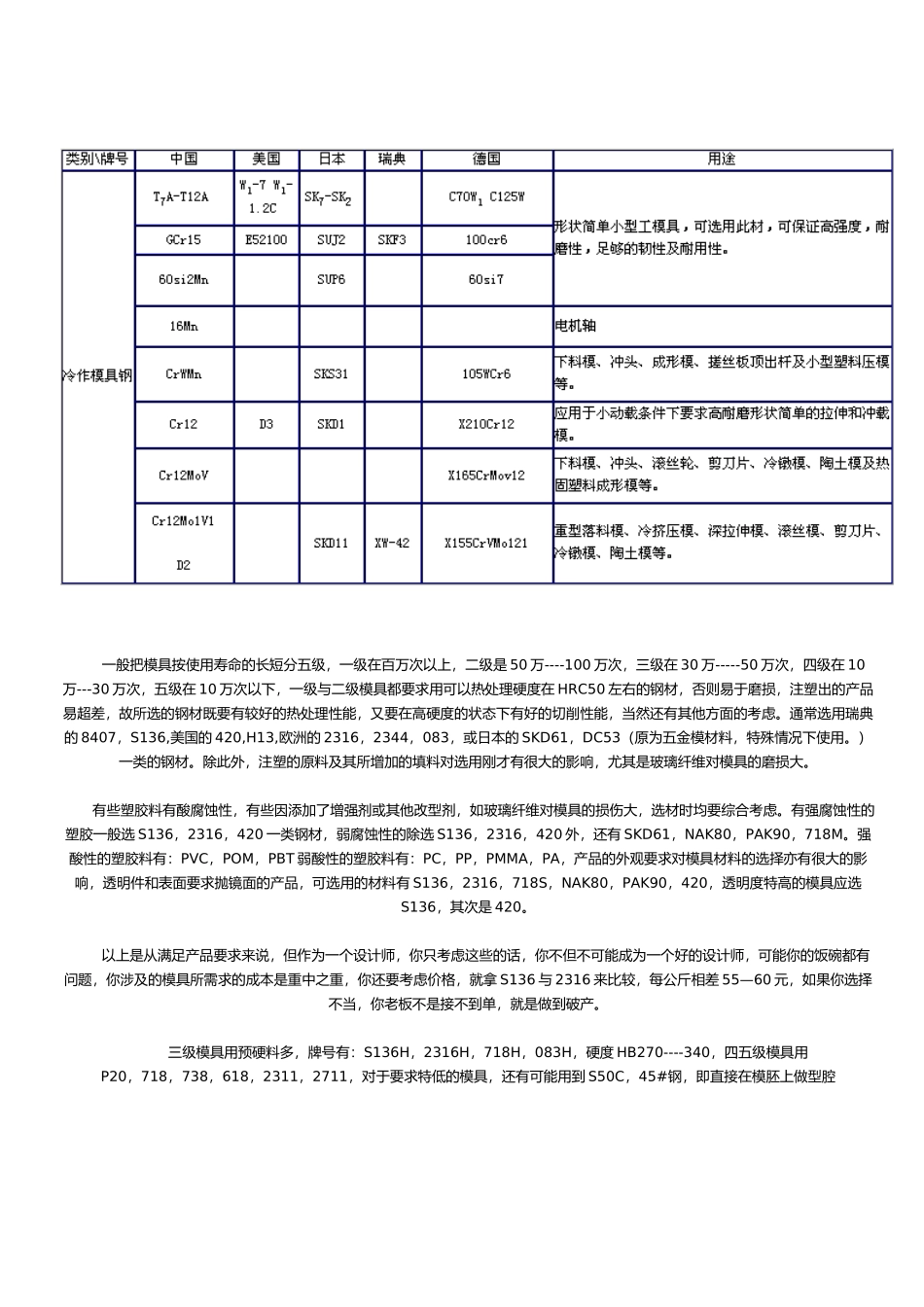 模具材料选择原则与模具设计_第3页