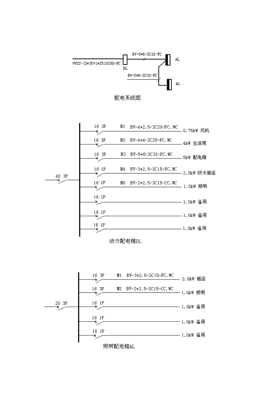 电气预算清单与计价样本_第3页