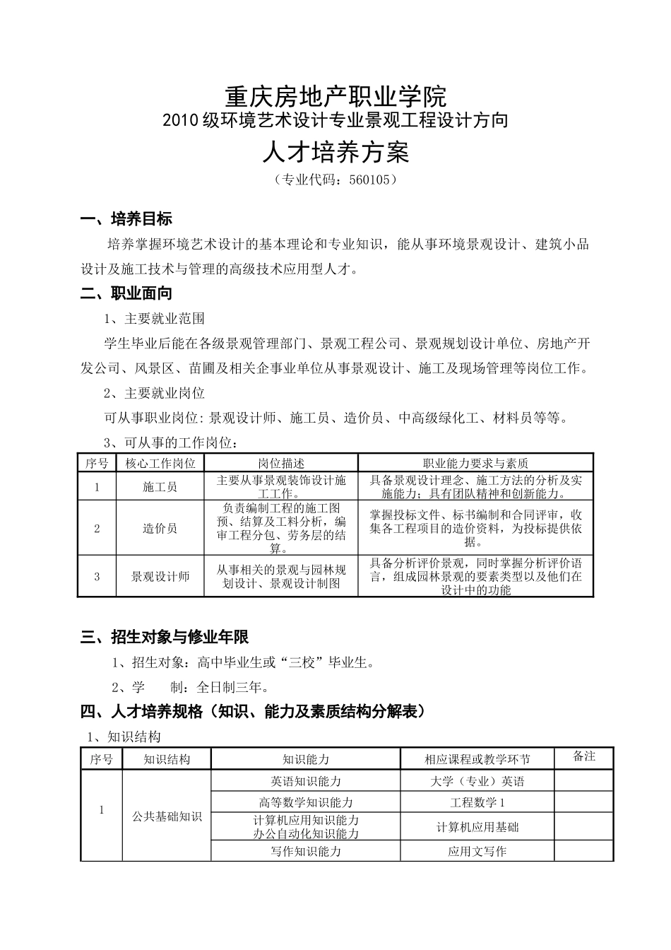 重庆房地产职业学院_第1页