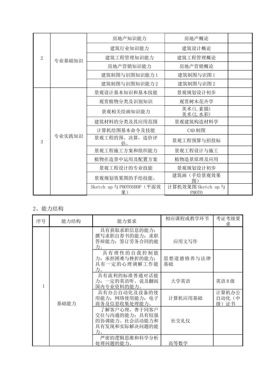 重庆房地产职业学院_第2页