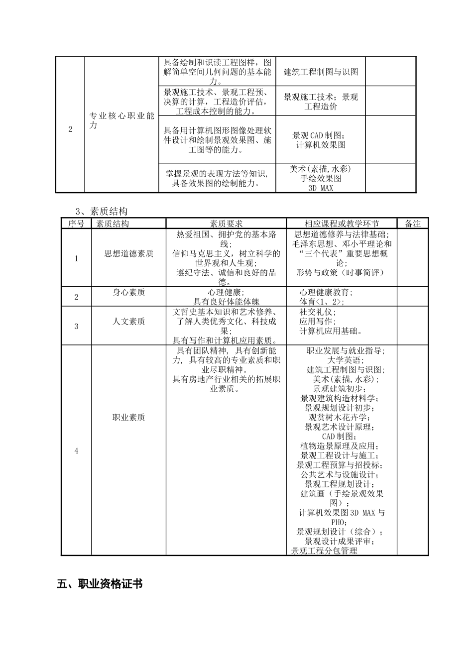 重庆房地产职业学院_第3页