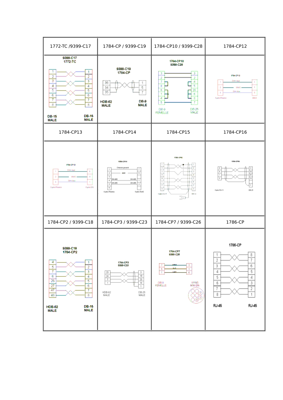 通讯电缆接线图_第2页