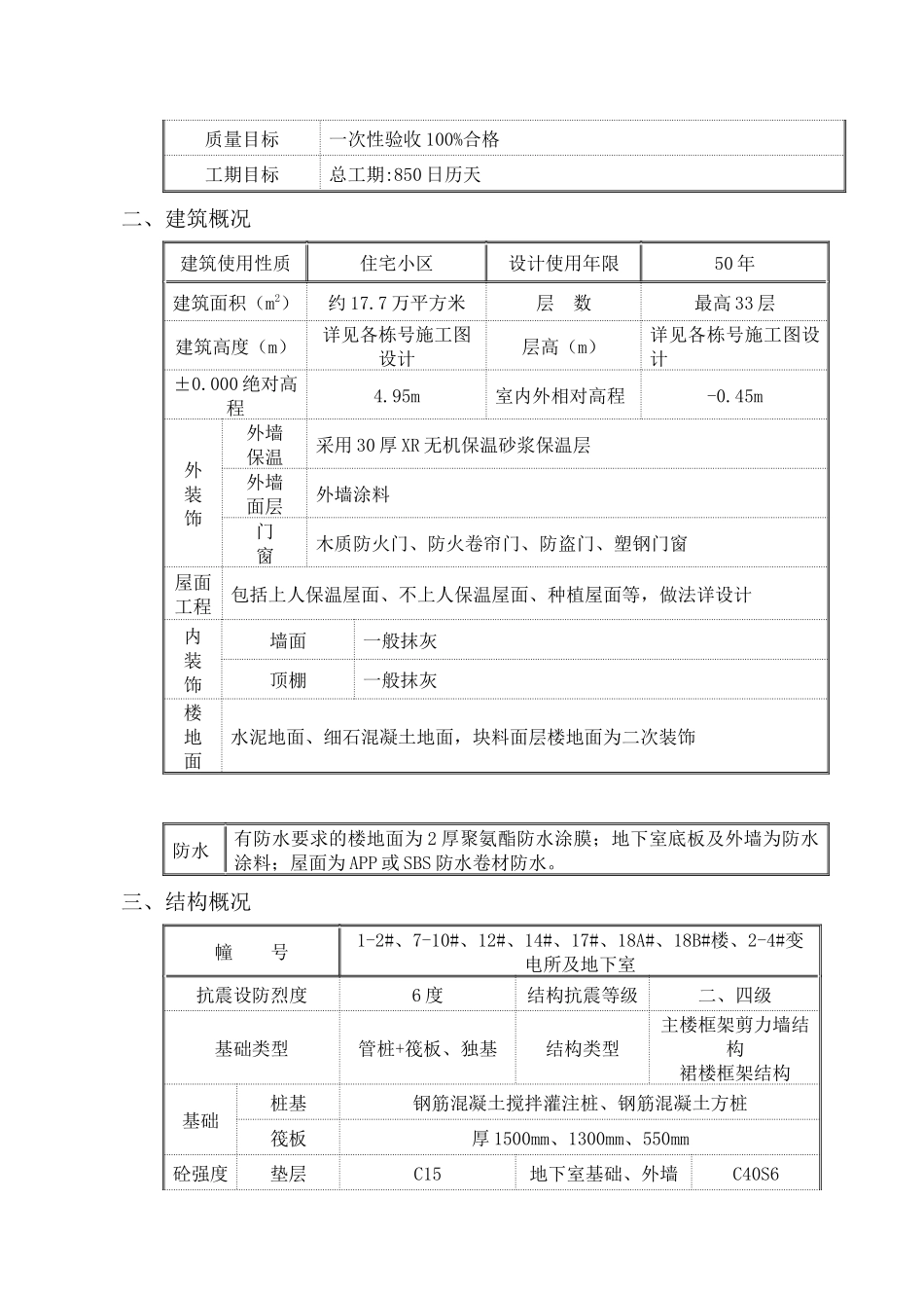 某拆迁安置楼工程施工组织设计_第2页