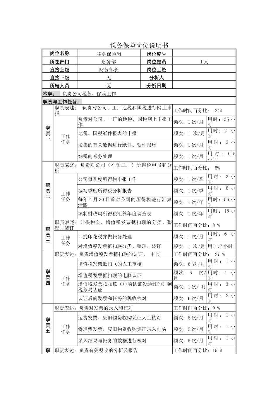 税务保险岗位说明书_第1页