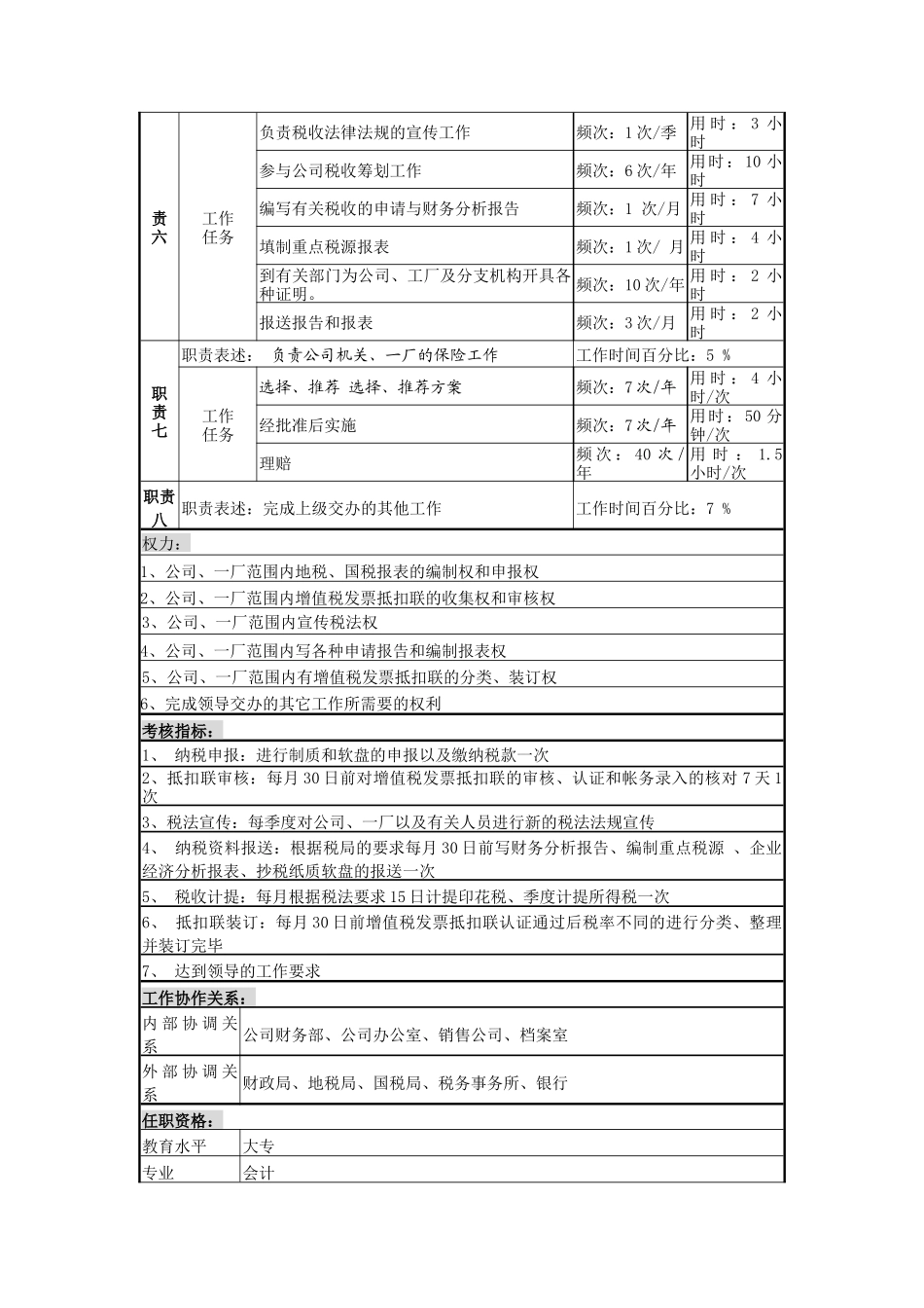 税务保险岗位说明书_第2页