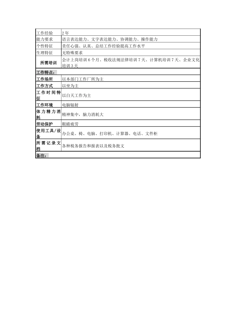 税务保险岗位说明书_第3页