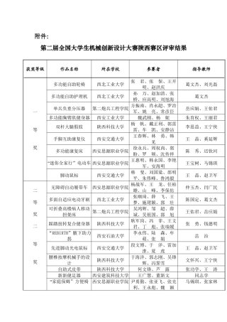 第二届全国大学生机械创新设计大赛陕西赛区评审结果