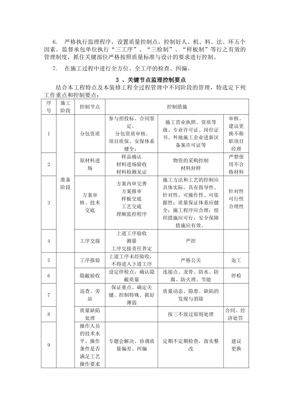精装修监理细则(DOC51页)_第3页
