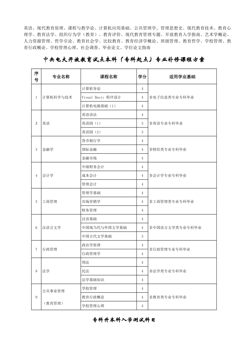 金融学（本科）_第2页