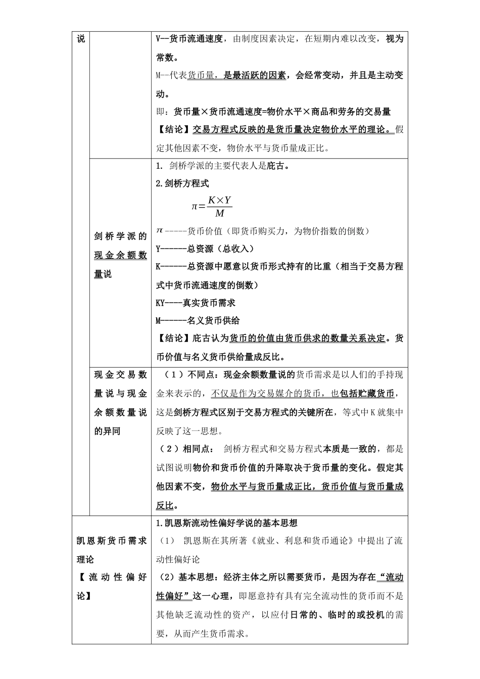 《中级经济师》第16-20章货币与金融_第2页