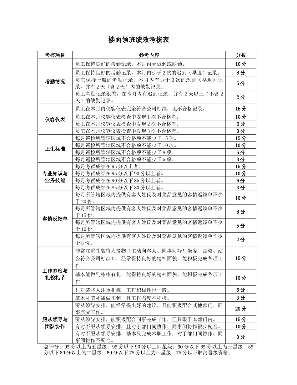 餐饮店考核指核标准_第2页