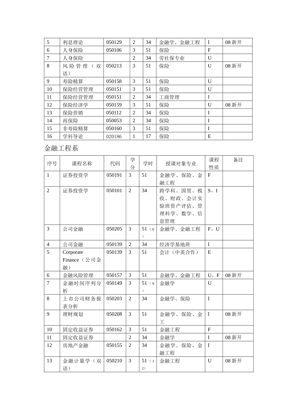 金融学院本科课程归属_第2页