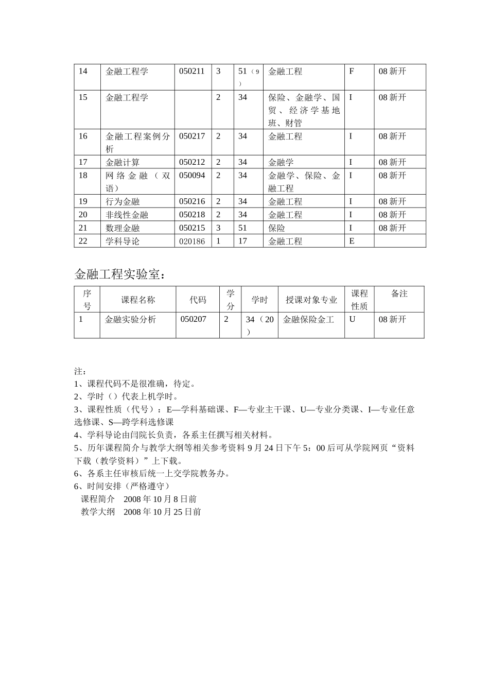金融学院本科课程归属_第3页