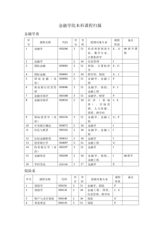金融学院本科课程归属