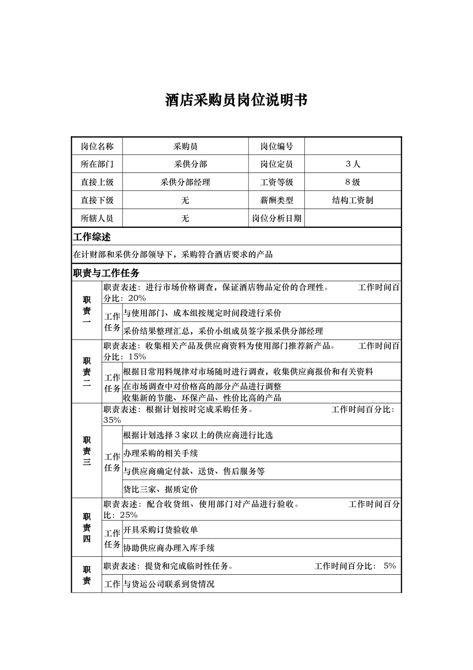 酒店采购员岗位说明书_第1页