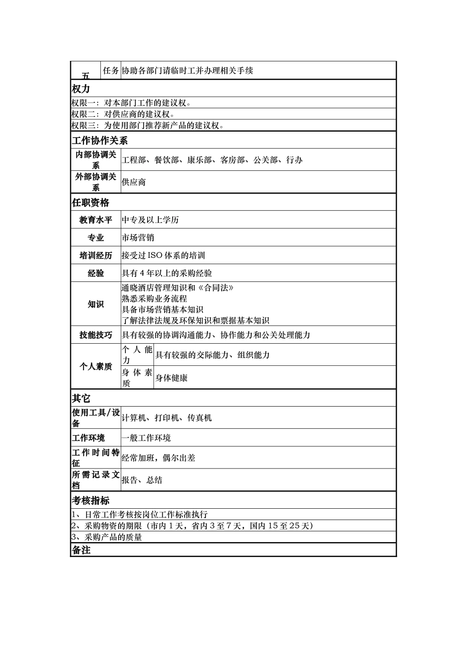 酒店采购员岗位说明书_第2页