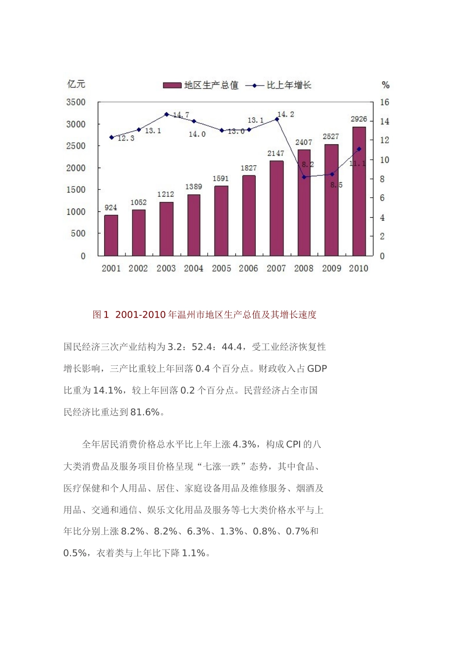 XXXX年温州市国民经济和社会发展统计公报_第2页