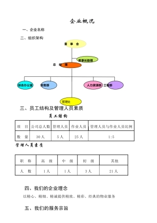 某花园物业管理实施方案(doc 85页)