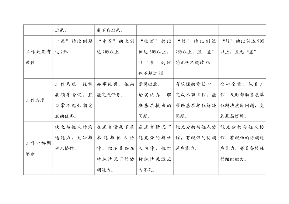 上海市电力公司市区供电公司监察专职行为规范考评表_第3页