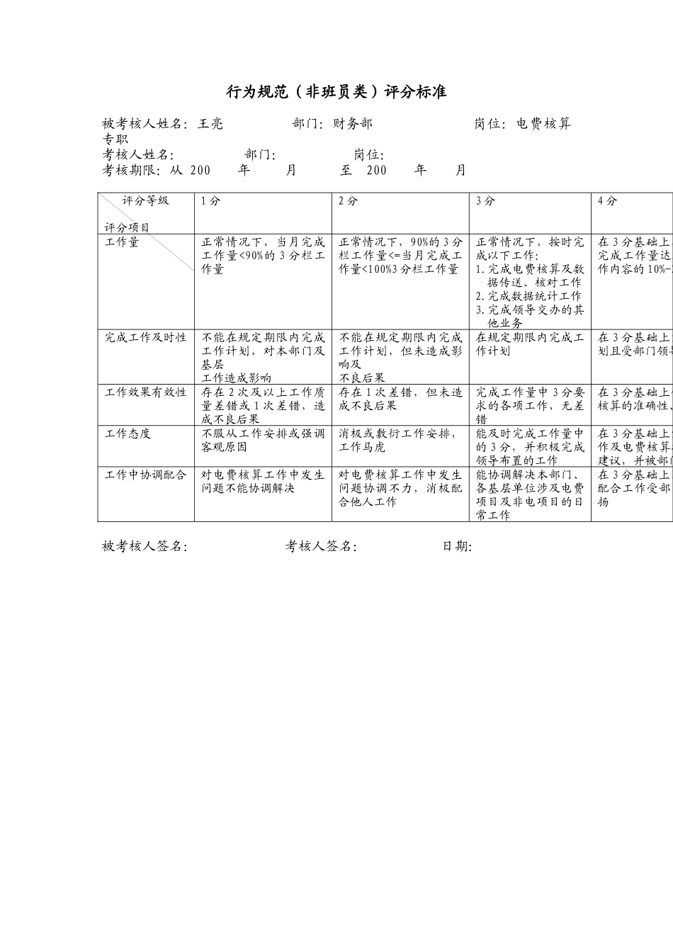 上海市电力公司市区供电公司电费核算专职行为规范考评表_第2页
