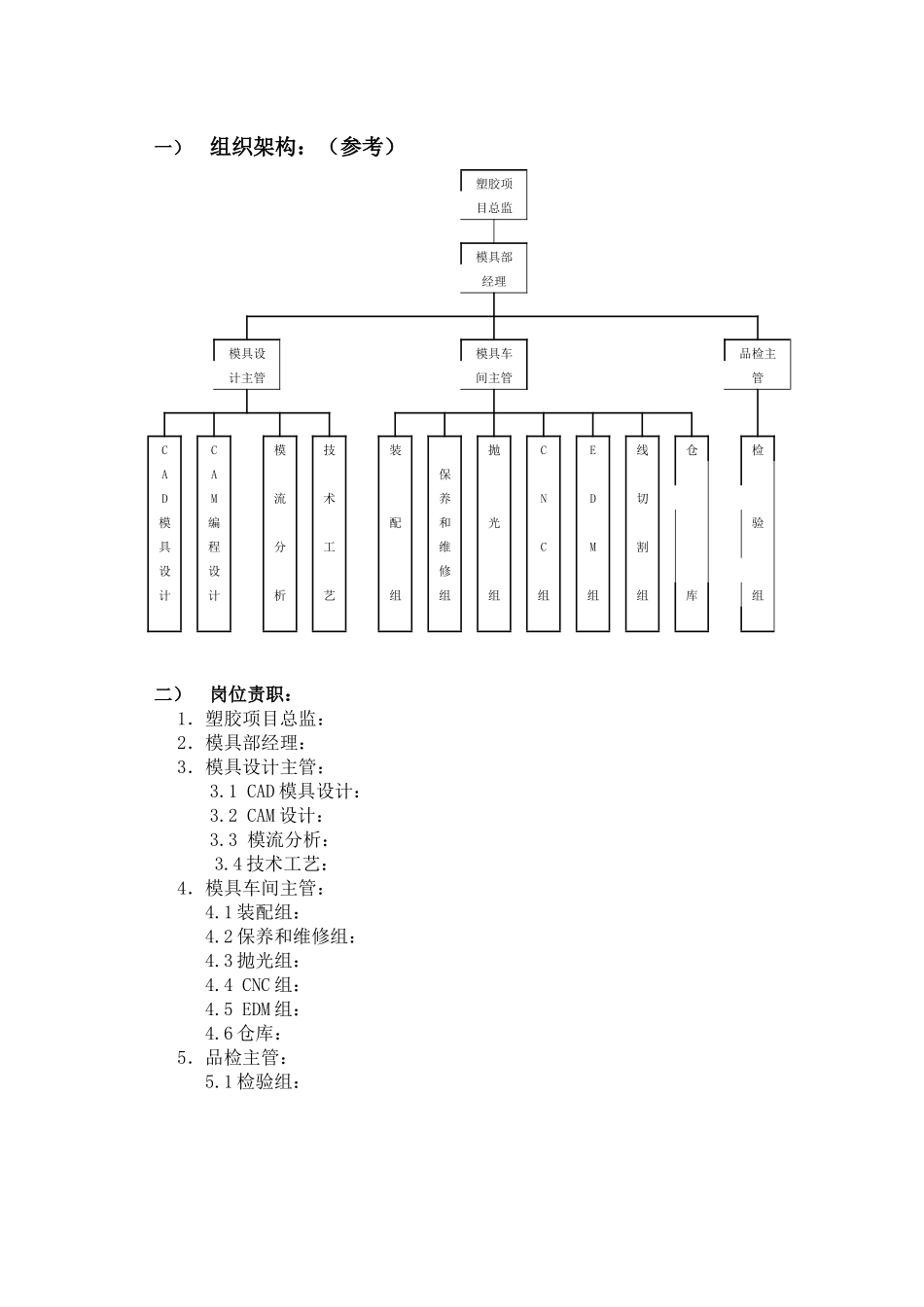 模具管理规划1217_第2页