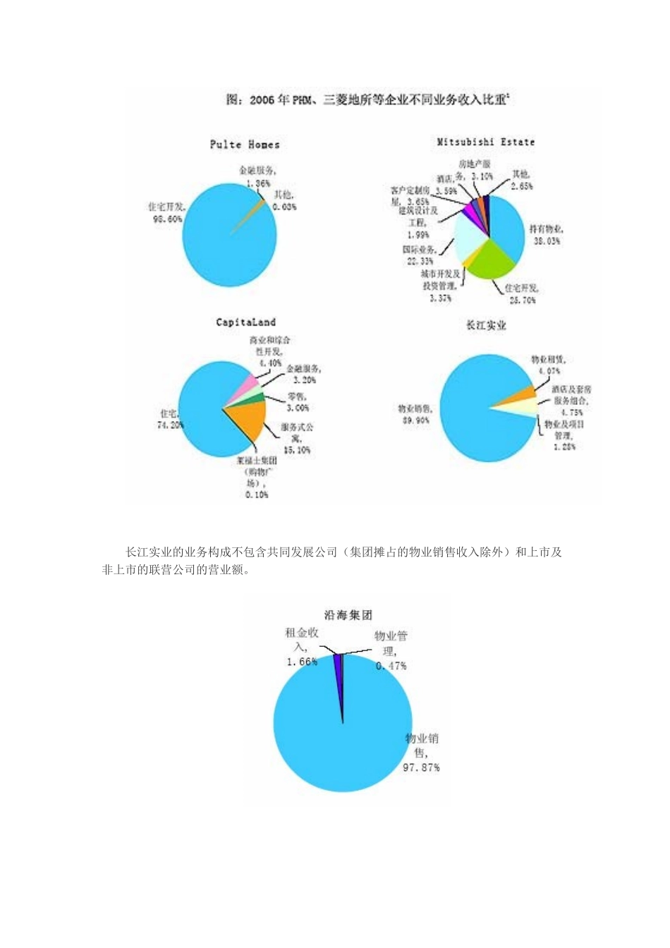 沿海集团与国际房地产标杆企业SGPP比较_第3页