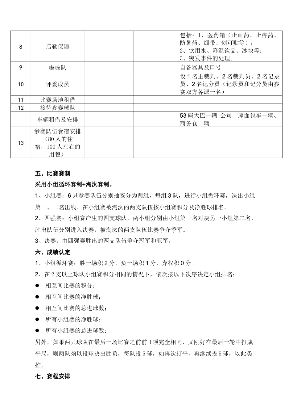 物业公司员工篮球赛策划方案_第2页