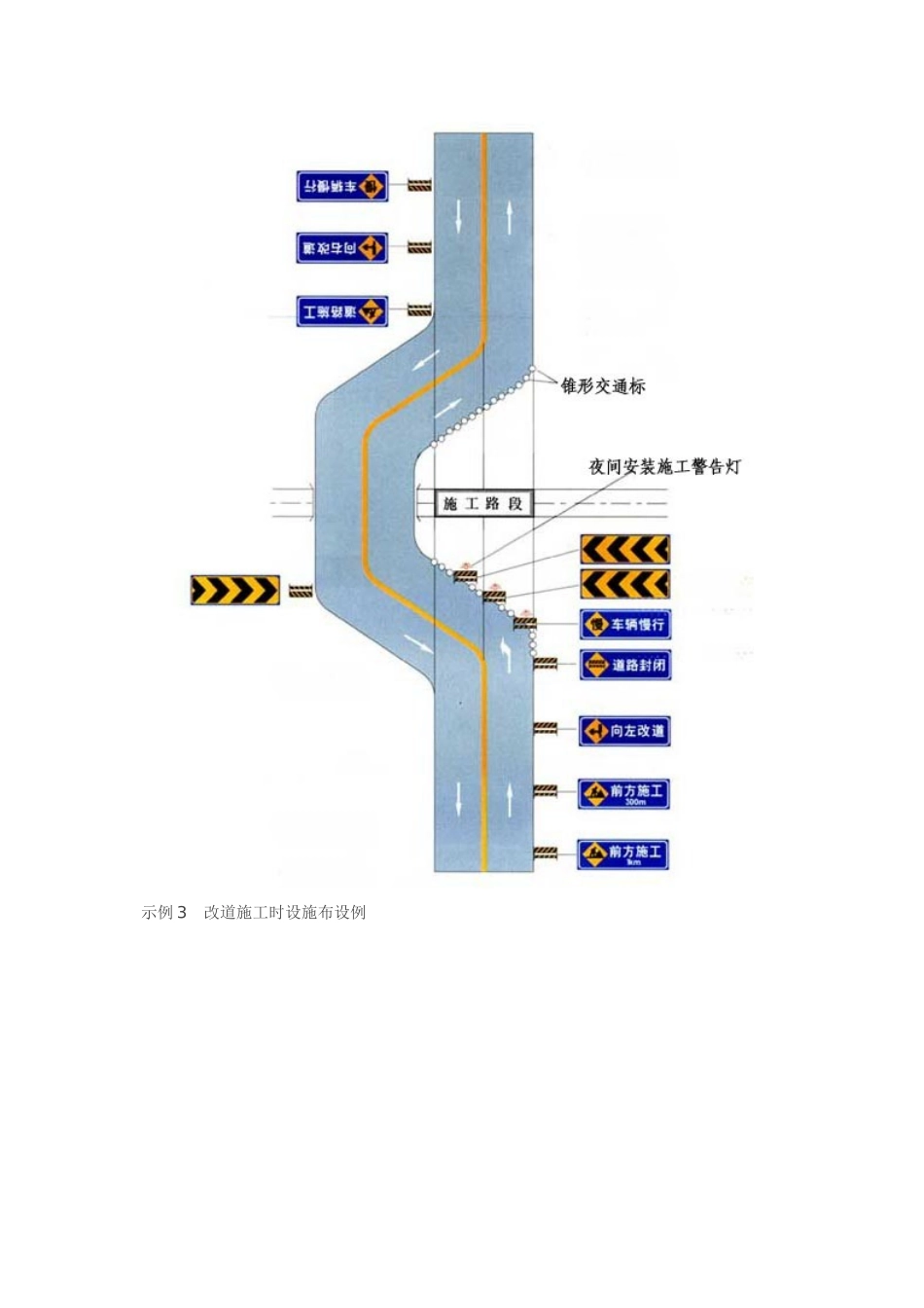 道路交通施工安全设施设置示例[图解]_第3页