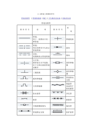 燃气行业常用图形符号-管道工程图形符号[1]