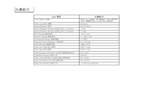 PCB板厂一般能做到工艺