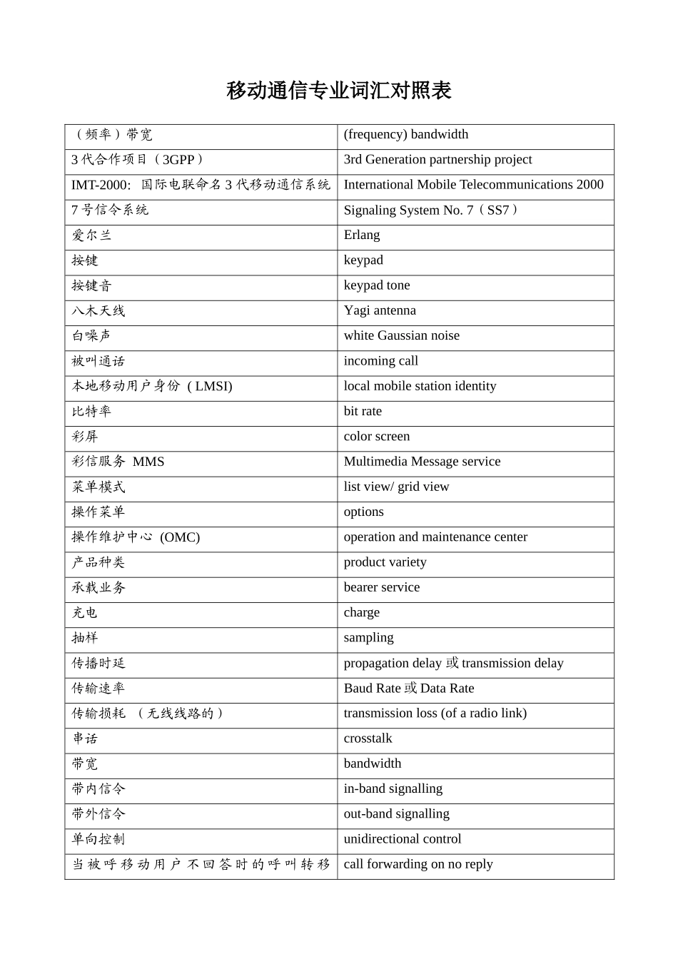 移动通信专业词汇_第1页