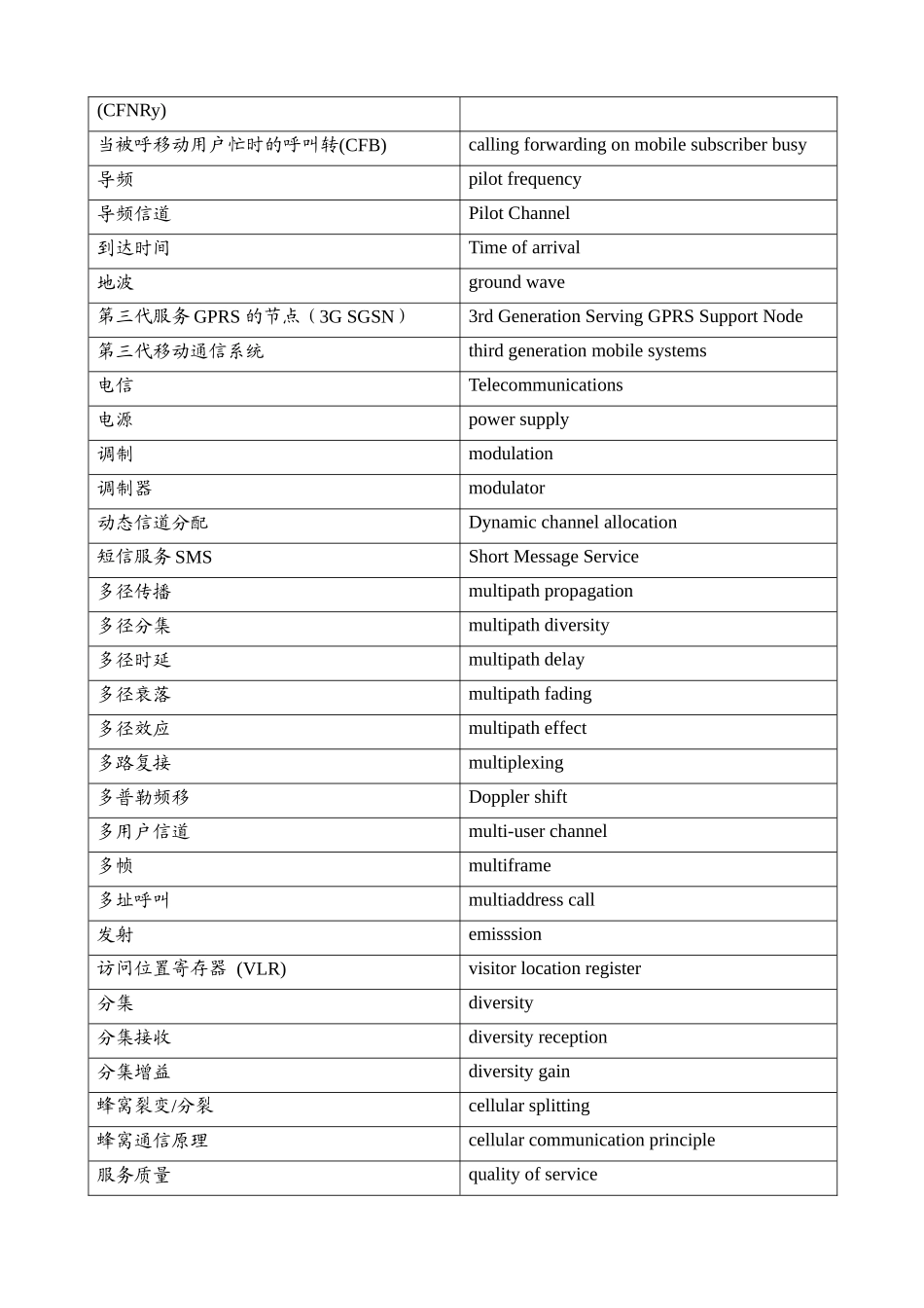 移动通信专业词汇_第2页