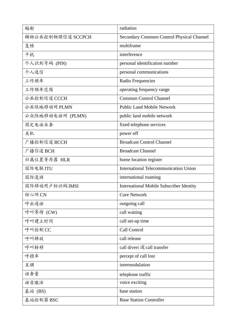 移动通信专业词汇_第3页