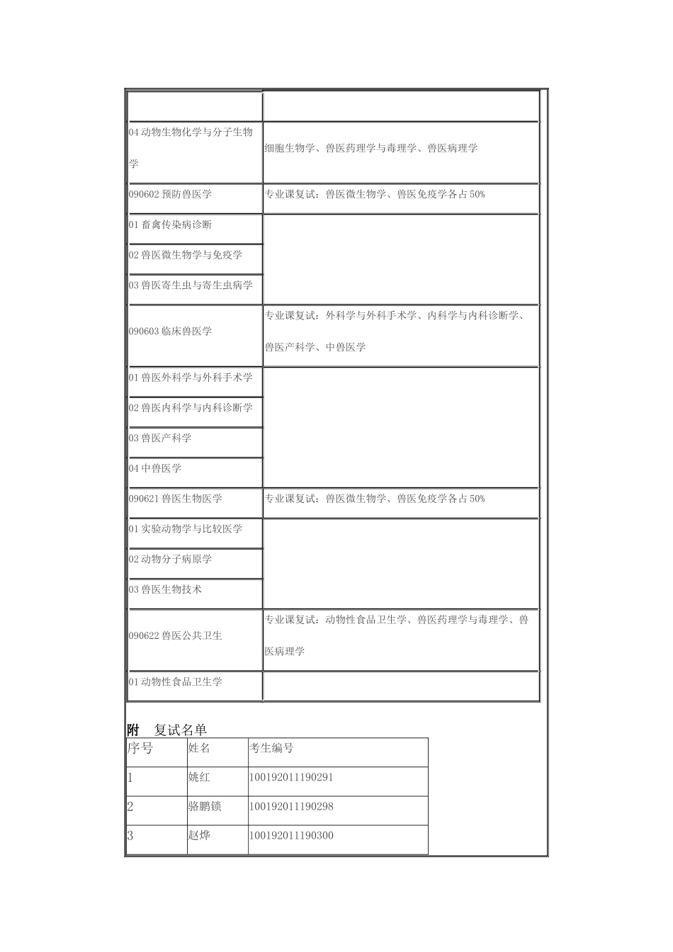 XXXX年中国农业大学动物医学院复试_第3页