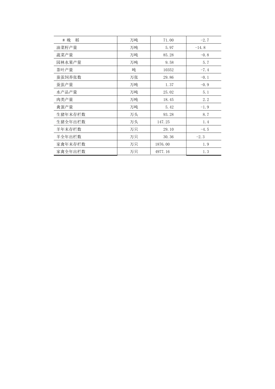 XXXX年湖州市国民经济和社会发展统计公报_第3页