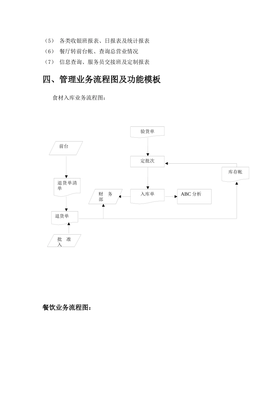餐饮管理信息系统_管理信息系统课程设计(2)_第3页