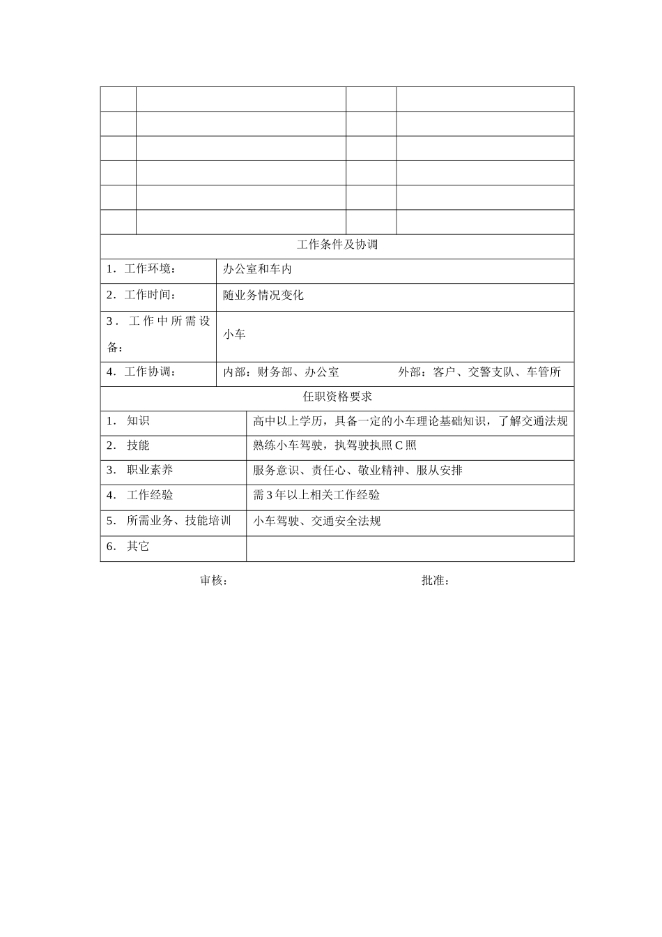 电力集团某大型电气配件企业小车驾驶员岗位说明书_第2页