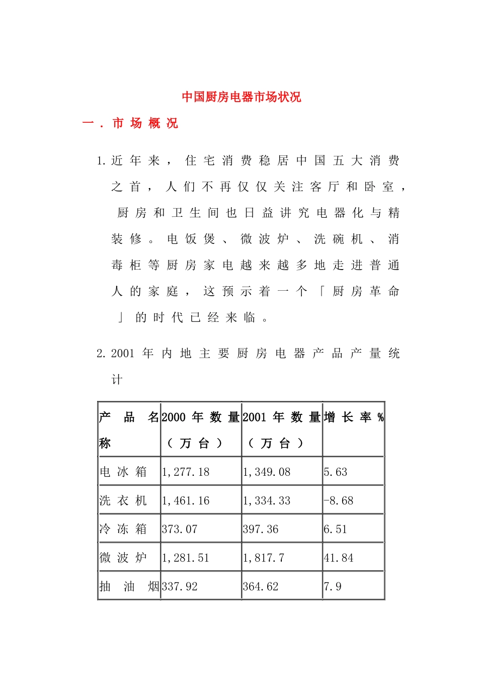 中国厨房电器市场状况(doc19)(1)_第1页