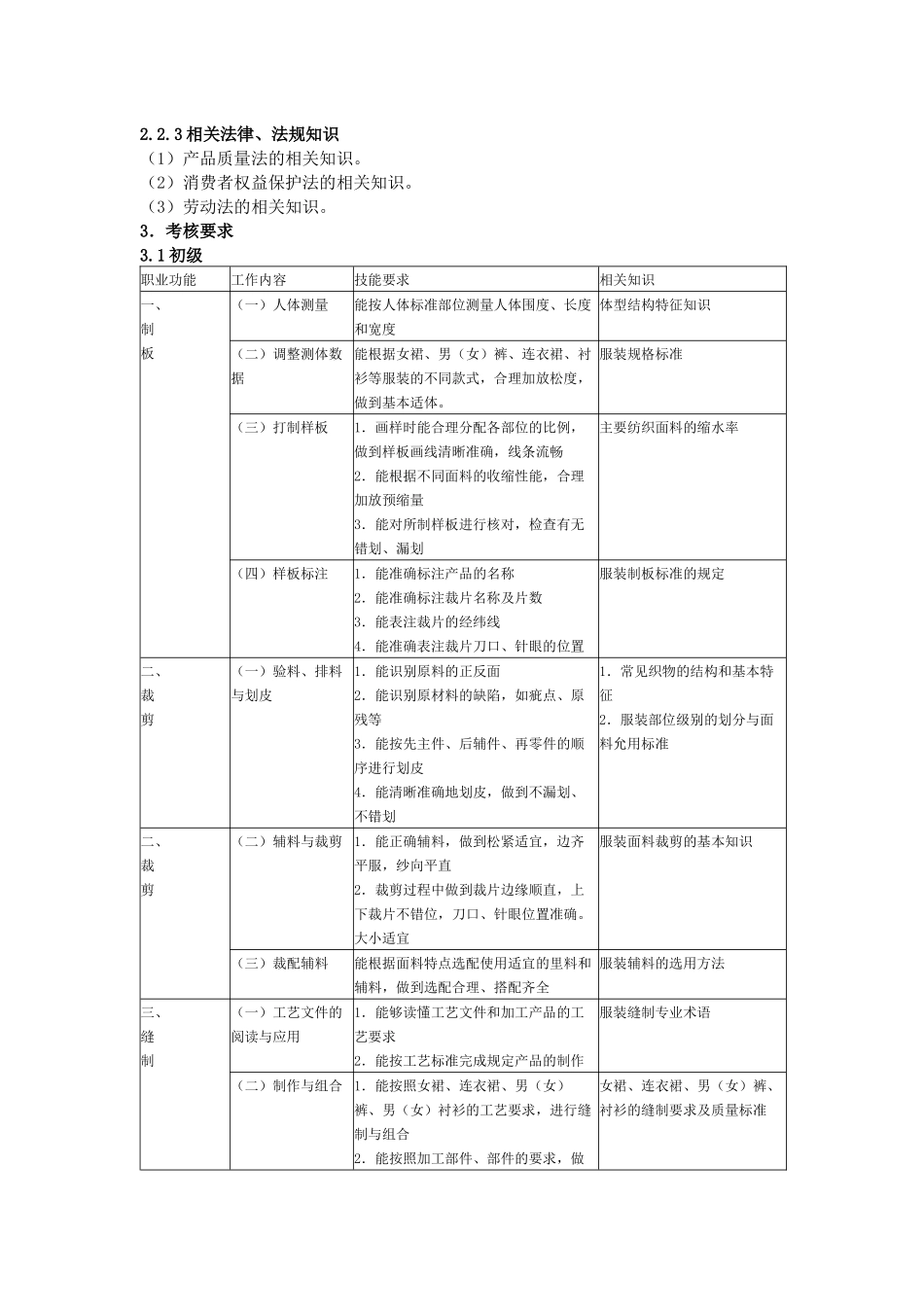 服装设计定制工---国家职业标准_第3页