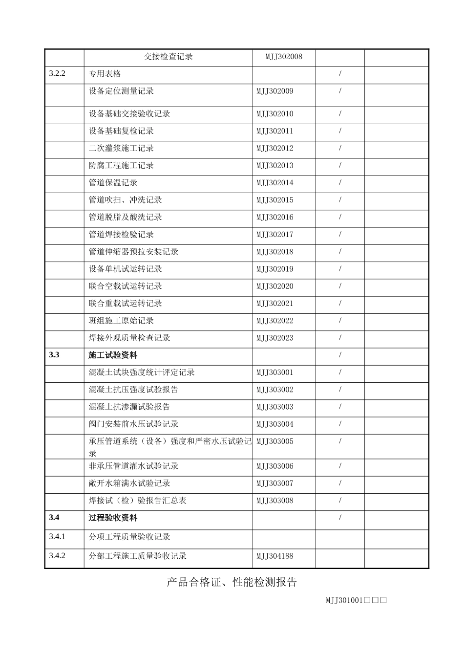煤矿建设项目机电安装工程使用表格_第2页