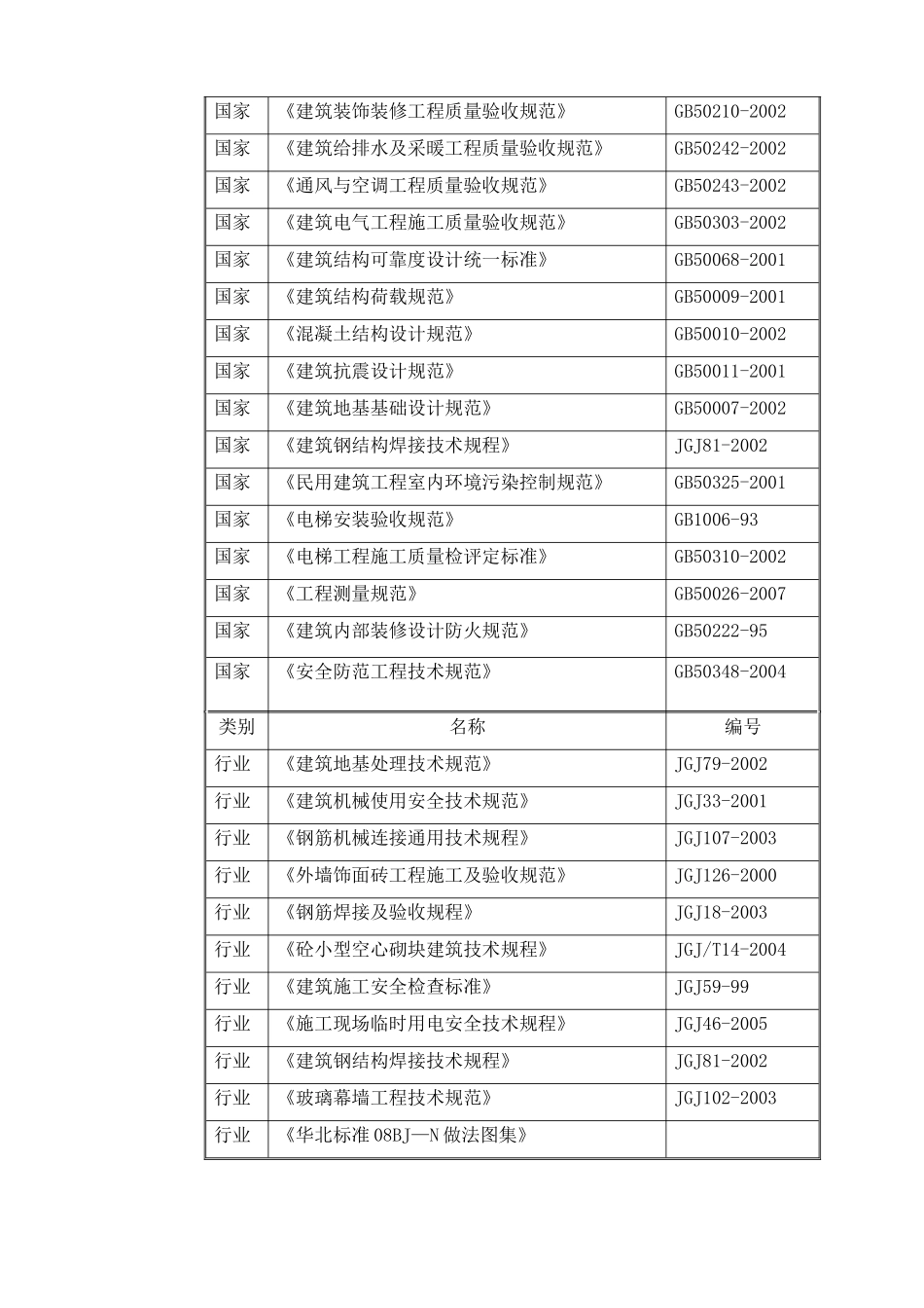 通州商务园工程施工组织总设计打印618_第2页