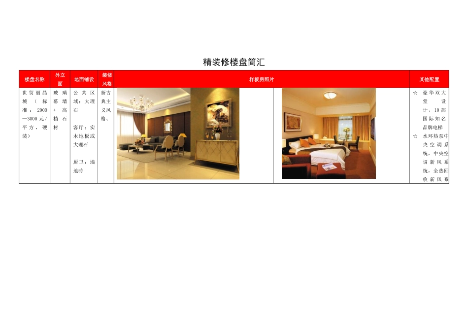 杭州精装修楼盘简汇_第1页